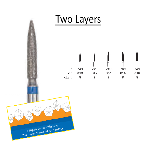 DFS 249 (Clinical)-0