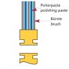 Polishing brush wheels - Hypofix®-Alpha-3515