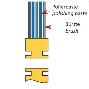 Polishing brush wheels - Hypofix®-Alpha-3515